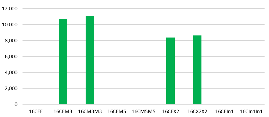 Figure 22
